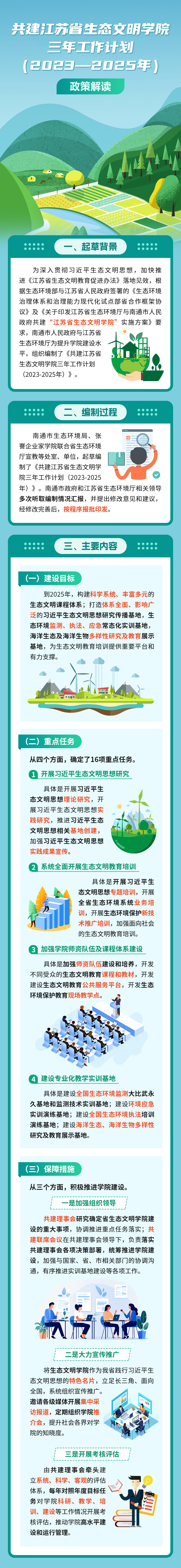 博彩网站政府《共建江苏省生态文明学院三年工作计划（2023—2025年）》政策解读.png